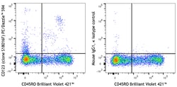 Biolegend PE/Dazzle 594 anti-human CD123, Quantity: Each of 1