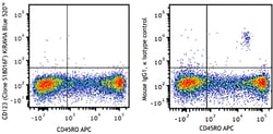 Biolegend KIRAVIA Blue 520 anti-human CD123, Quantity: Each of 1