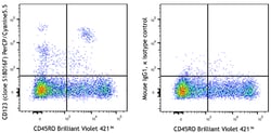 Biolegend PerCP/Cyanine5.5 anti-human CD123, Quantity: Each of 1
