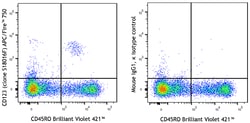 Biolegend APC/Fire 750 anti-human CD123, Quantity: Each of 1