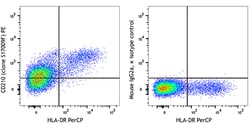 Biolegend PE anti-human CD210b (IL-10RB), Quantity: Each of 1