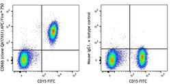 Biolegend APC/Fire 750 anti-human CD66b Recombinant, Quantity: Each of