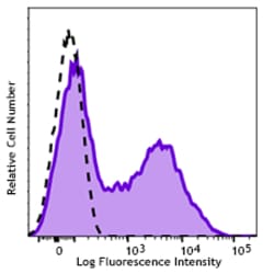 Biolegend Purified anti-human CD38, Quantity: Each of 1