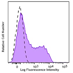 Biolegend FITC anti-human CD38, Quantity: Each of 1