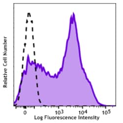 Biolegend Purified anti-human CD38, Quantity: Each of 1