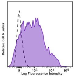 Biolegend Alexa Fluor 700 anti-human CD38, Quantity: Each of 1