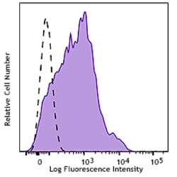 Biolegend FITC anti-human CD38, Quantity: Each of 1
