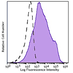 Biolegend PE/Fire 640 anti-human CD38, Quantity: Each of 1