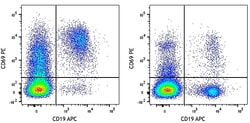 Biolegend Purified (azide-free) F(ab')2 Goat anti-human IgG, IgM (H+L chain),