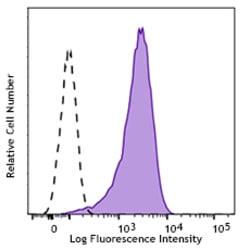 Biolegend Purified anti-human CD133, Quantity: Each of 1