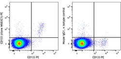 Biolegend PE anti-human CD133, Quantity: Each of 1