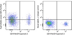Biolegend Purified anti-human FcμR (FAIM3), Quantity: Each of 1