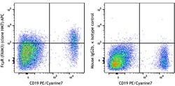 Biolegend APC anti-human FcμR (FAIM3), Quantity: Each of 1