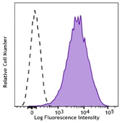 Biolegend Purified anti-human CD99, Quantity: Each of 1