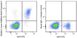 Biolegend PerCP/Cyanine5.5 anti-human CD32B/C, Quantity: Each of 1