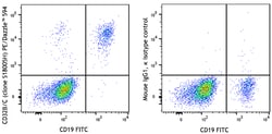 Biolegend PE/Dazzle 594 anti-human CD32B/C, Quantity: Each of 1