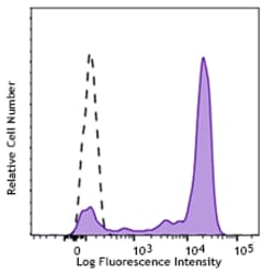 Biolegend Purified anti-human CD14 Recombinant, Quantity: Each of 1