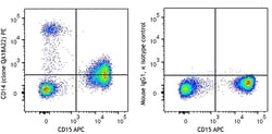 Biolegend PE anti-human CD14 Recombinant, Quantity: Each of 1