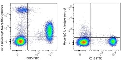 Biolegend APC/Cyanine7 anti-human CD14 Recombinant, Quantity: Each of 1