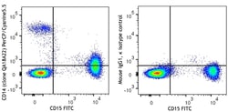 Biolegend PerCP/Cyanine5.5 anti-human CD14 Recombinant, Quantity: Each