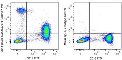 Biolegend PE/Dazzle 594 anti-human CD14 Recombinant, Quantity: Each of