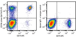 Biolegend PE anti-human CD196 (CCR6) Recombinant, Quantity: Each of 1
