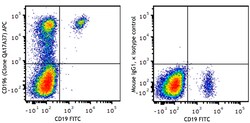Biolegend APC anti-human CD196 (CCR6) Recombinant, Quantity: Each of 1