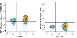 Biolegend PE anti-human TGF-β Receptor II, Quantity: Each of 1
