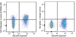 Biolegend APC anti-human TGF-β Receptor II, Quantity: Each of 1