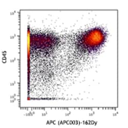 Biolegend Purified anti-Allophycocyanin (APC) (Maxpar Ready), Quantity: