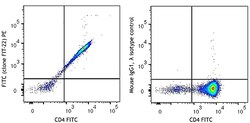 Biolegend PE anti-FITC, Quantity: Each of 1