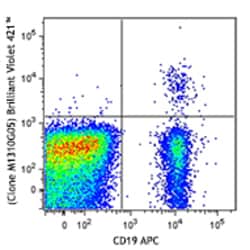 Biolegend Brilliant Violet 421 anti-human IgG Fc, Quantity: Each of 1