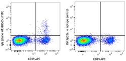 Biolegend FITC anti-human IgG Fc, Quantity: Each of 1
