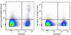 Biolegend PE/Cyanine7 anti-human IgG Fc [M1310G05]; Isotype: Rat IgG2a,