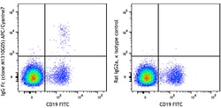 Biolegend APC/Cyanine7 anti-human IgG Fc, Quantity: Each of 1