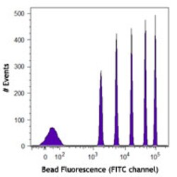 Biolegend Rainbow Calibration Particles, 6 peaks, 3.0-3.4 µm, Quantity: