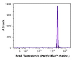 Biolegend Rainbow Particles, 1 peak, Mid Intensity, Quantity: Each of 1