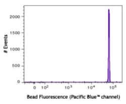 Biolegend Rainbow Particles, 1 peak, Bright Intensity