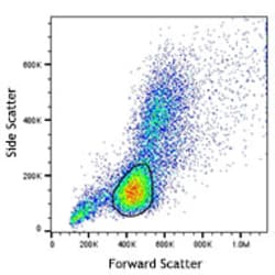 Biolegend Veri-Cells CD4-Low PBMC, Quantity: Each of 1