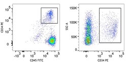 Biolegend Veri-Cells™ CD34 PBMC