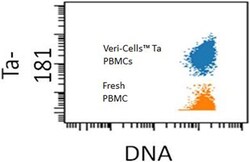 Biolegend&nbsp;Veri-Cells&trade; Heavy Metal (Ta) PBMC