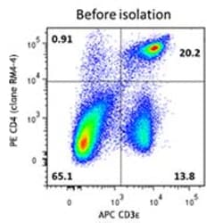 Biolegend&nbsp;MojoSort&trade; Mouse CD4 T Cell Isolation Kit