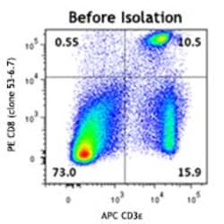 Biolegend MojoSort Mouse CD8 T Cell Isolation Kit, Quantity: Each of 1