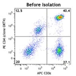 Biolegend MojoSort Human CD4 T Cell Isolation Kit, Quantity: Each of 1