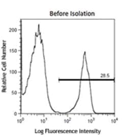 Biolegend&nbsp;MojoSort&trade; Mouse CD3 T Cell Isolation Kit