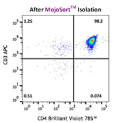 Biolegend MojoSort Mouse CD4 Naïve T Cell Isolation Kit, Quantity: Each