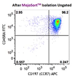 Biolegend MojoSort™ Human CD4 Naïve T Cell Isolation Kit