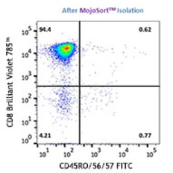 Biolegend&nbsp;MojoSort&trade; Human CD8 Naïve T Cell Isolation Kit