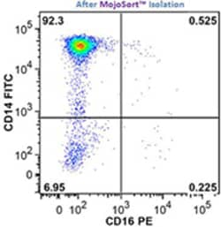 Biolegend MojoSort Human CD14+ Monocytes Isolation Kit, Quantity: Each