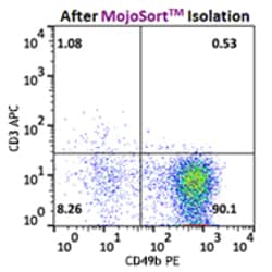 Biolegend MojoSort Mouse NK Cell Isolation Kit, Quantity: Each of 1